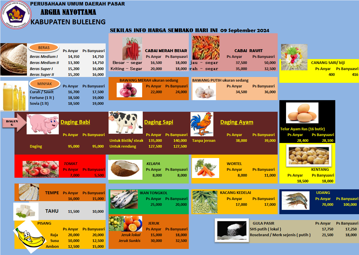 INFO HARGA SEMBAKO DI KABUPATEN BULELENG PER TANGGAL 09 SEPTEMBER 2024