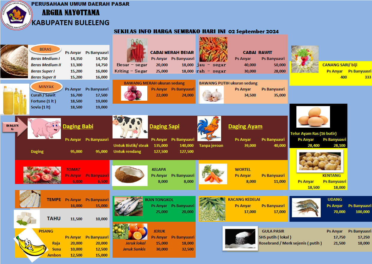 INFO HARGA SEMBAKO DI KABUPATEN BULELENG PER TANGGAL 02 SEPTEMBER 2024